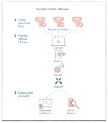 data management