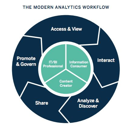 modern analytics