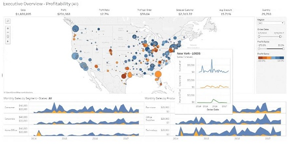 visual analytics