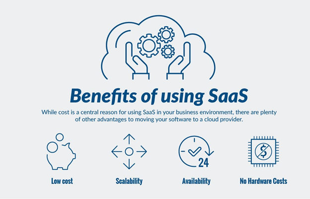 benefits of using saas