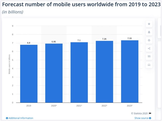 mobile approach