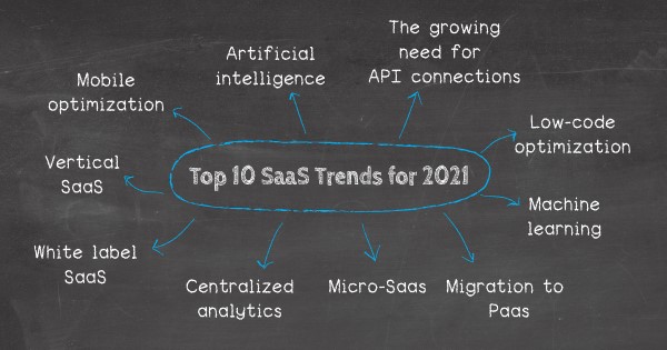 saas trends