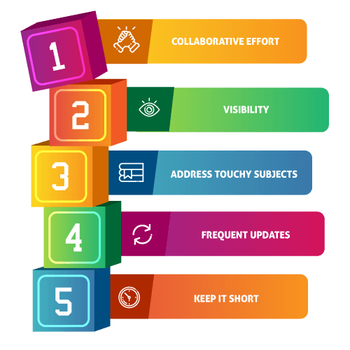 Key Attributes-WA