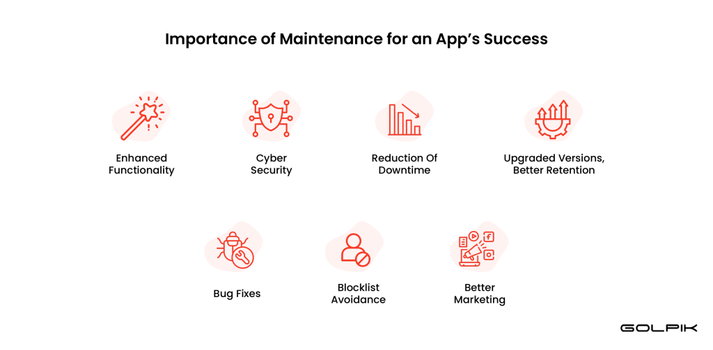 importance-of-maintenance-for-an-app-success